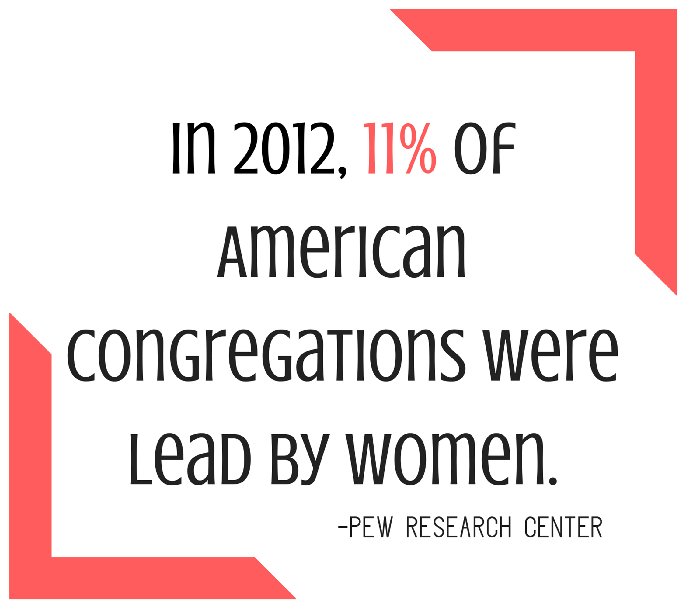 11% of American Congregations were lead by women in 2012