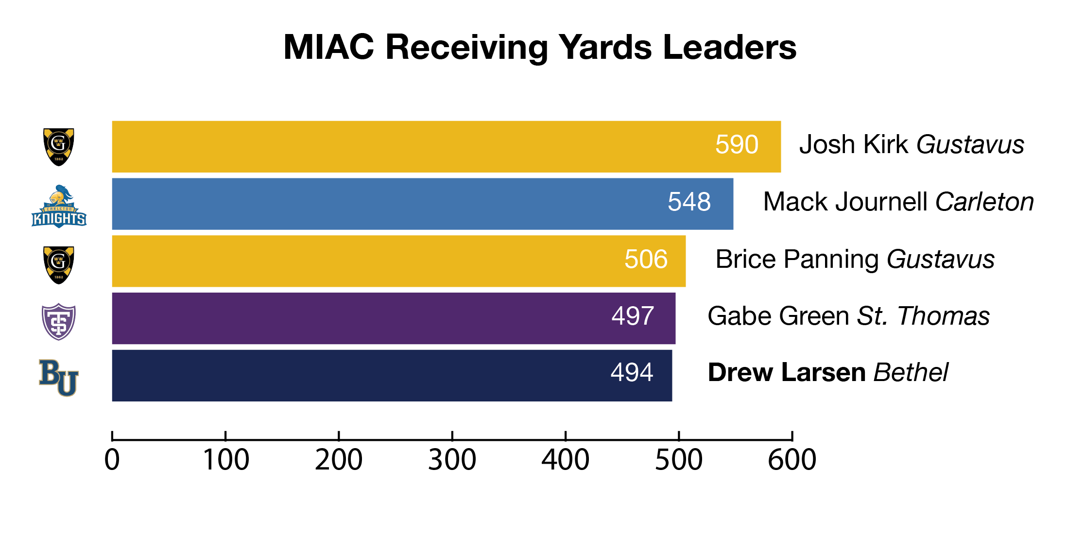 SportStats-01