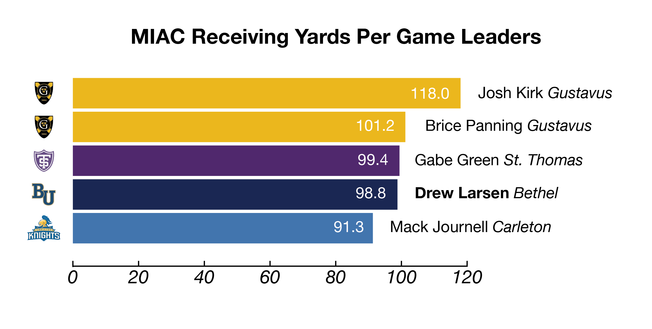 SportStats-04.png