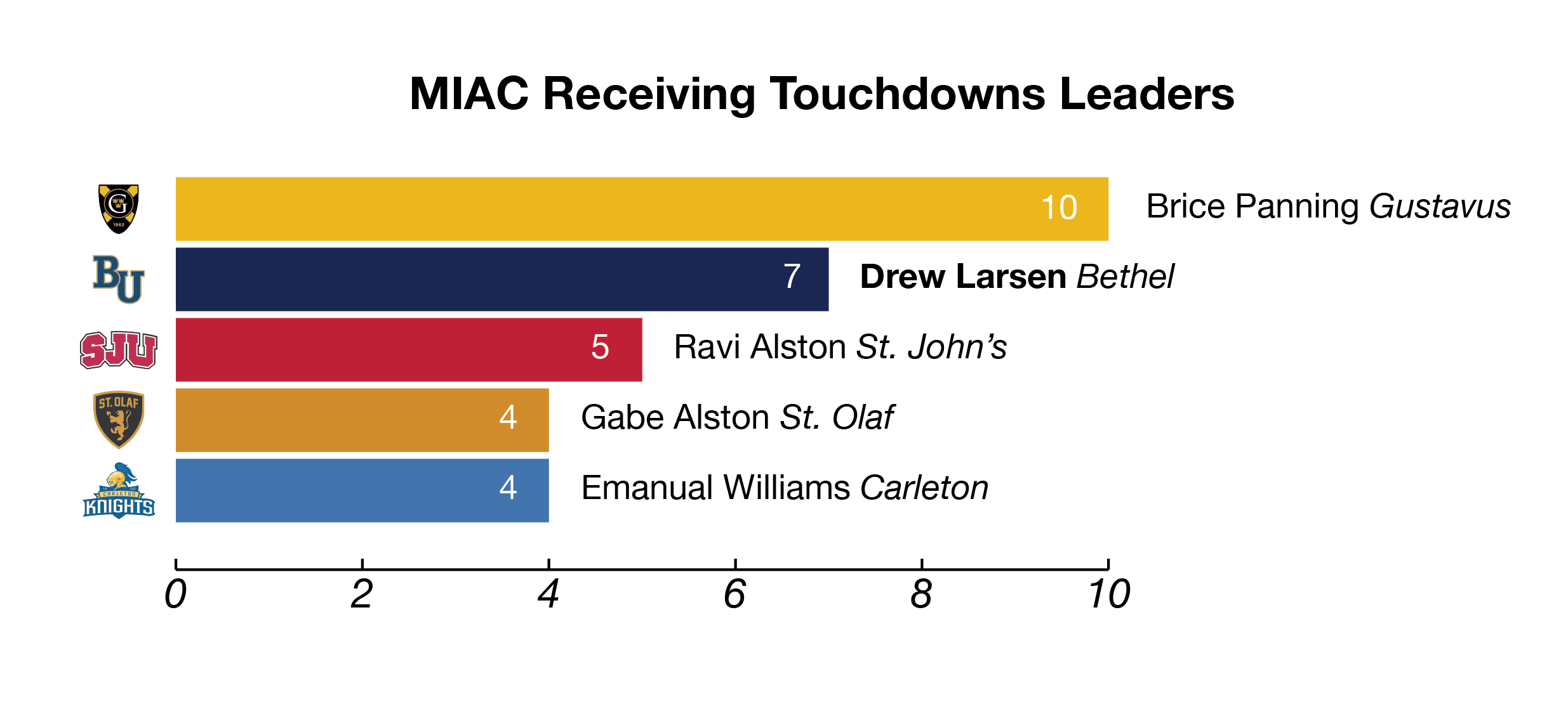 SportStats-05.png