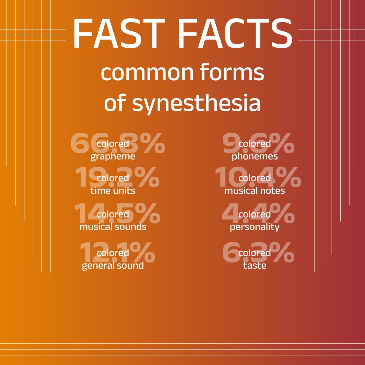 synesthesia-graphic
