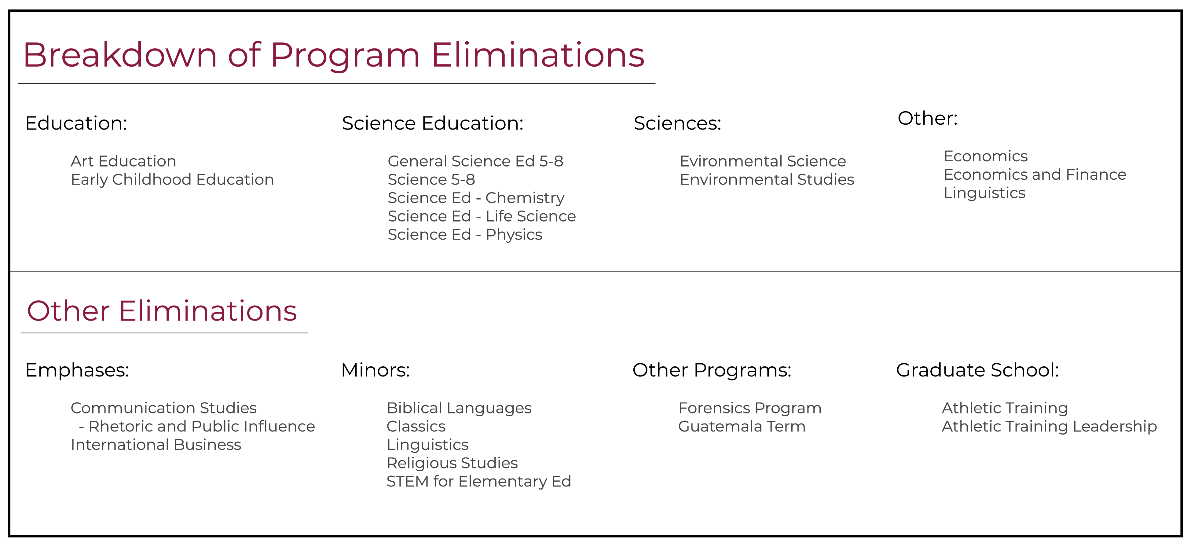 Program Eliminations Chart_Stoddard