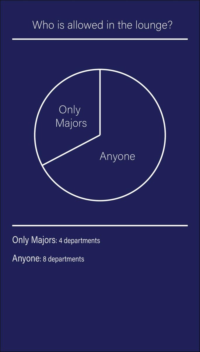 Department lounge graphics-02